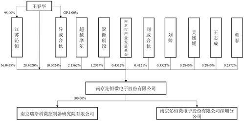 3億顆芯片，撐起一個(gè)IPO 芯片技術(shù)如何驅(qū)動(dòng)計(jì)算機(jī)開(kāi)發(fā)變革