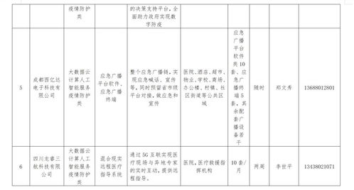 成都武侯發布67條城市機會清單，技術開發者迎來新機遇